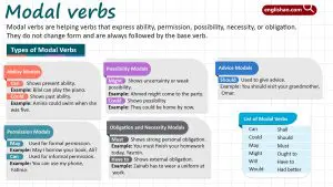 Modal verbs in English grammar with rules and examples