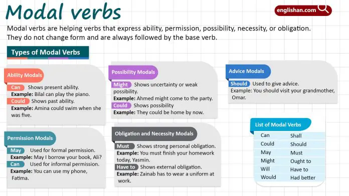 Learn Modal Verbs in English with Examples