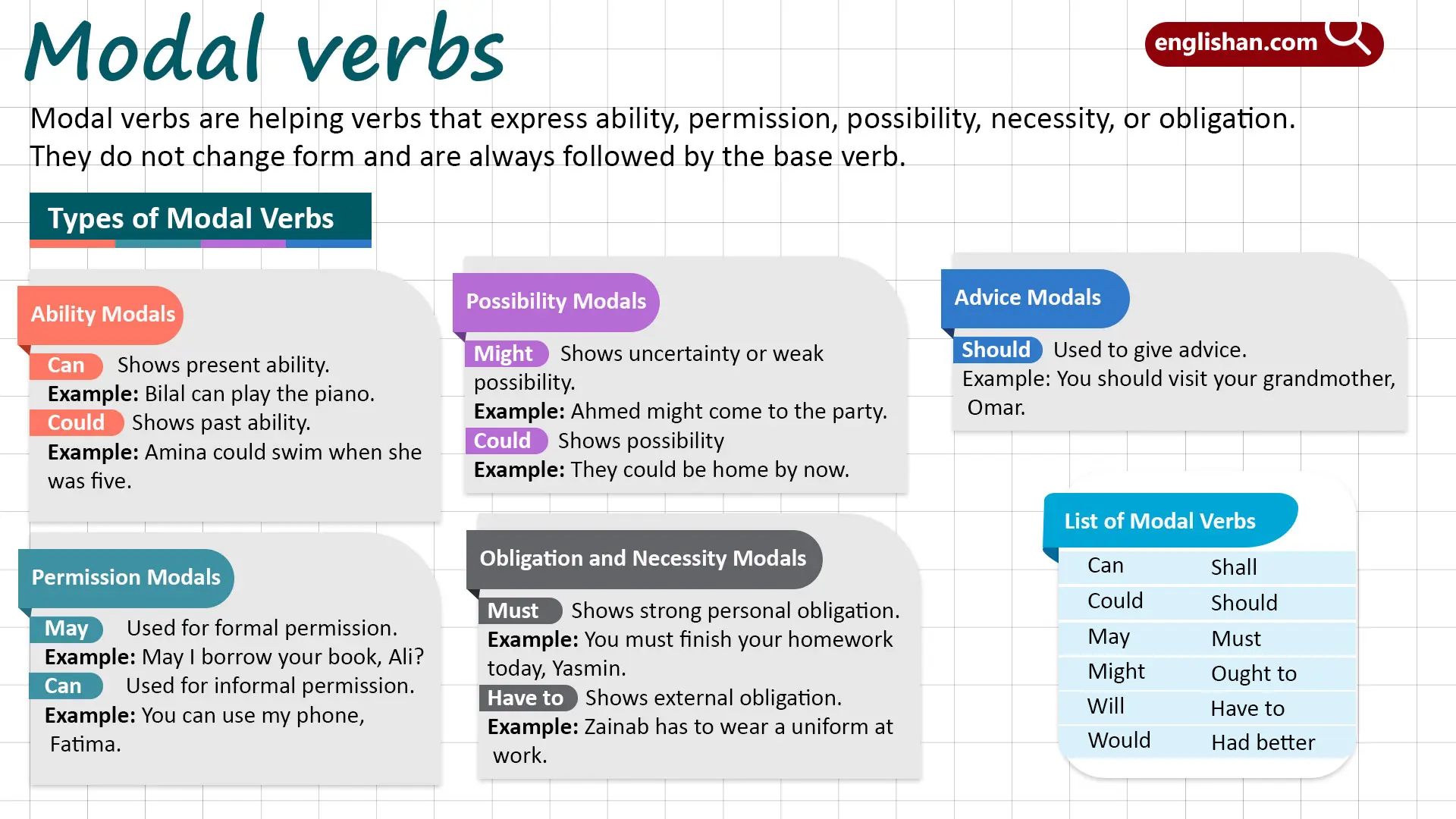 Modal verbs in English grammar with rules and examples
