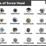 Names of Screw Heads