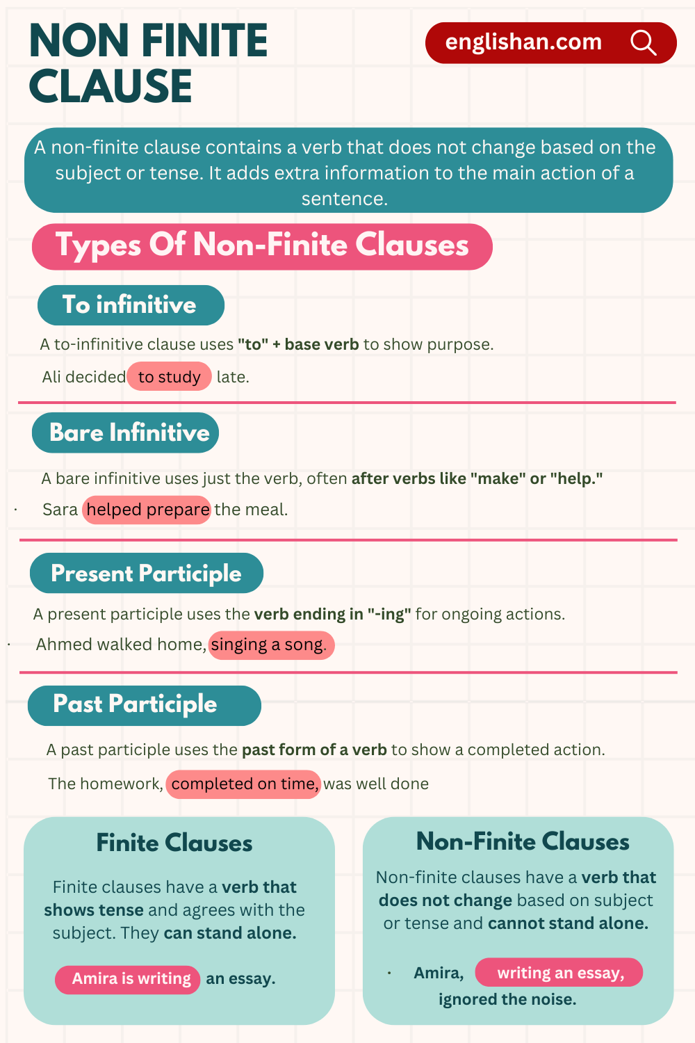 Non-finite clause in English with Examples