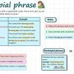 Participial Phrase in English