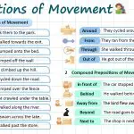 Prepositions of Movement in English