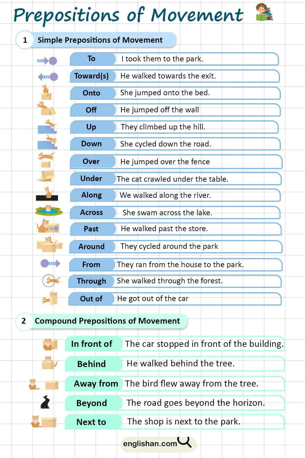 Prepositions of Movement List with Examples