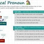 Reciprocal Pronoun - Each other and one another with Example Sentences