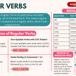 Regular verbs in English Grammar