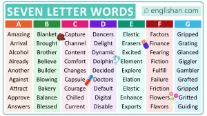 7 Letter Words in English - List of 210 Words