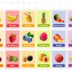 Fruits Names for Kids with visuals