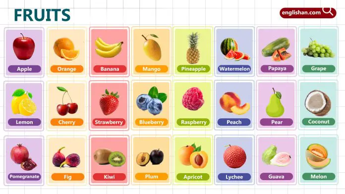 Fruits Names for Kids with visuals