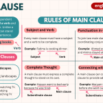 Main clause in grammar with Examples and Rules