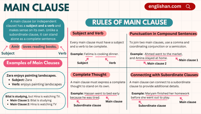 Main clause in grammar with Examples and Rules