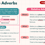 Relative Adverbs in English