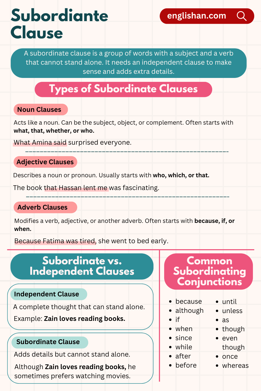 Subordinate Clause in English Grammar