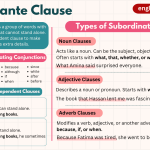 Subordinate Clause its Types and Examples