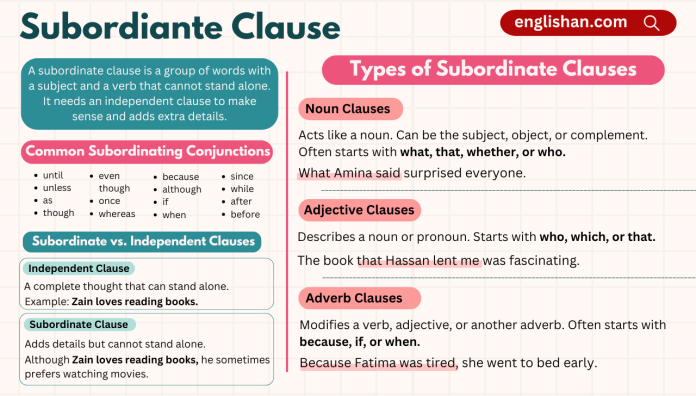 Subordinate Clause its Types and Examples