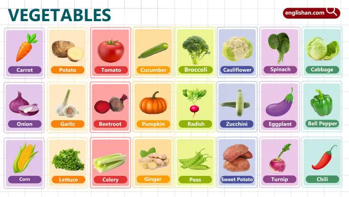 Vegetables Names for kids