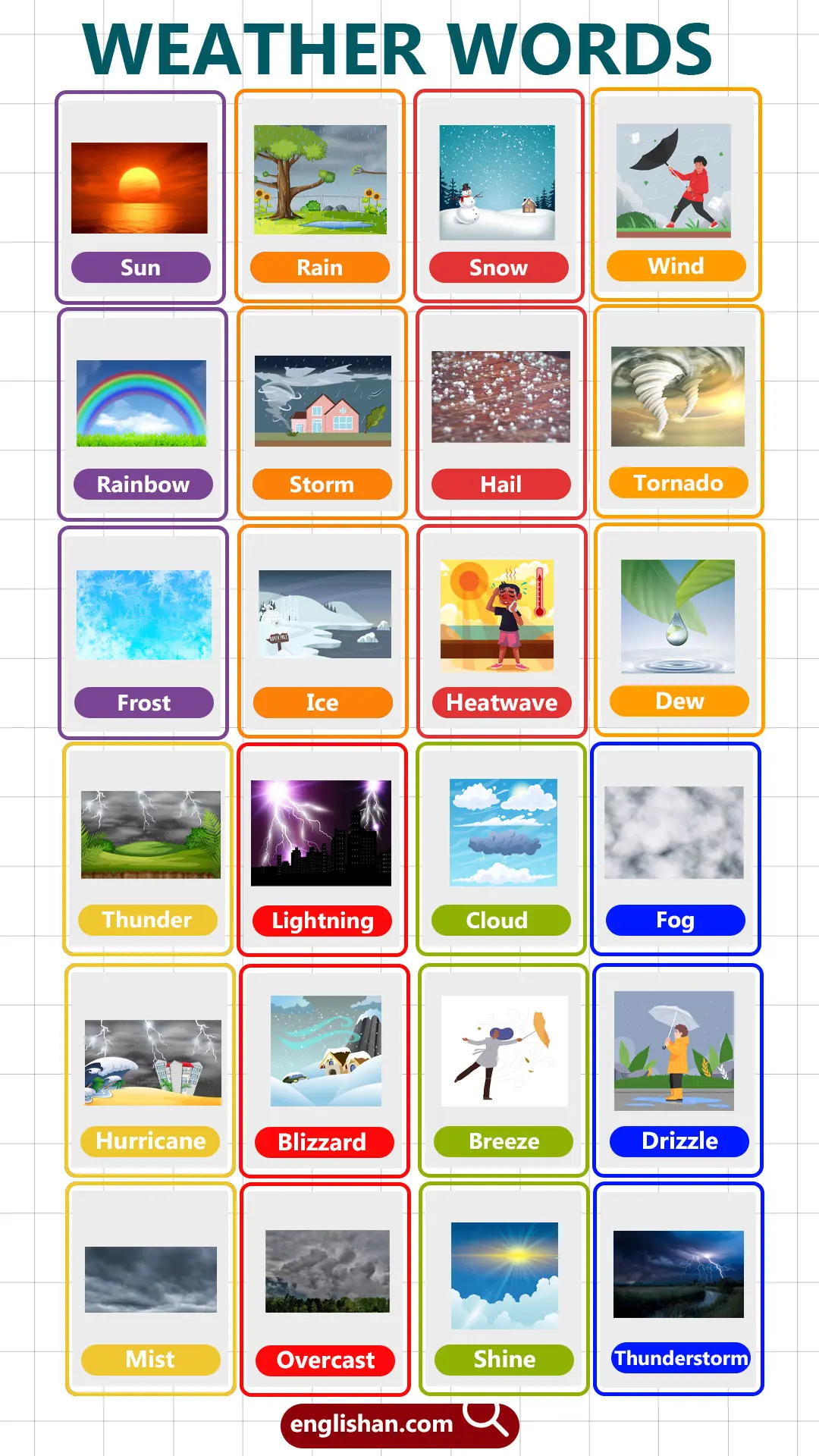 Weather Vocabulary Words for Kids