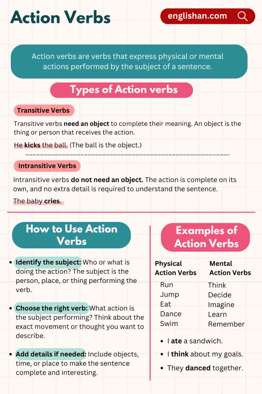 Learn the usage, types and examples of action Verbs here. 