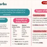 Action Verbs in English Grammar