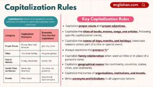 Learn all about capitalization rules with examples and tips.