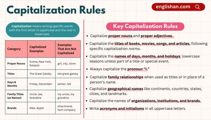 Learn all about capitalization rules with examples and tips.