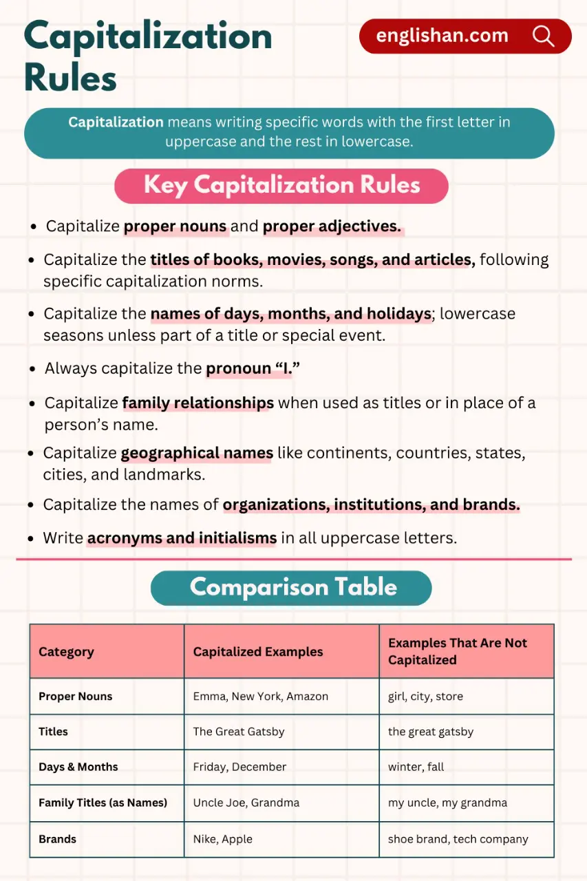 Learn all about capitalization rules with examples and tips. 