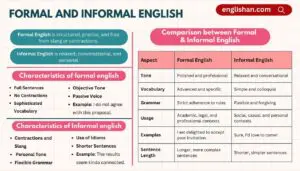 Formal and Informal English A Practical Guide with Examples