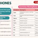 Explore top pairs, tips, and examples of Homophones.