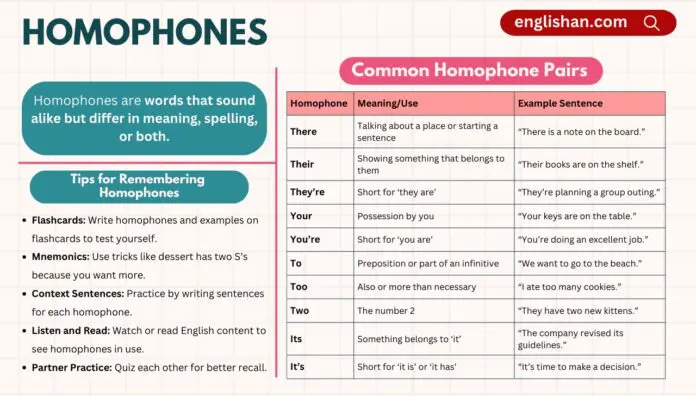 Explore top pairs, tips, and examples of Homophones.