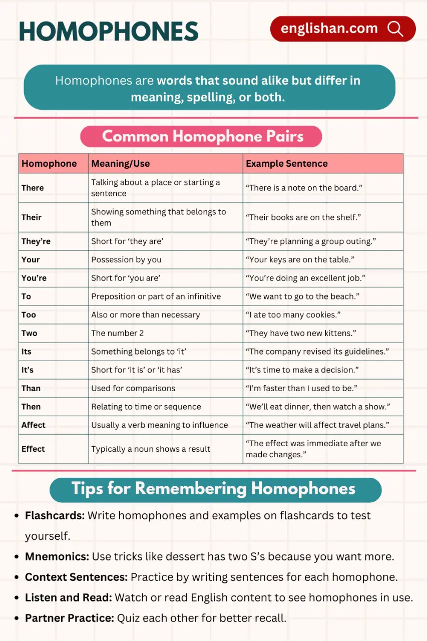 Explore top pairs, tips, and examples. of Homophones.