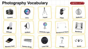 Photography Vocabulary