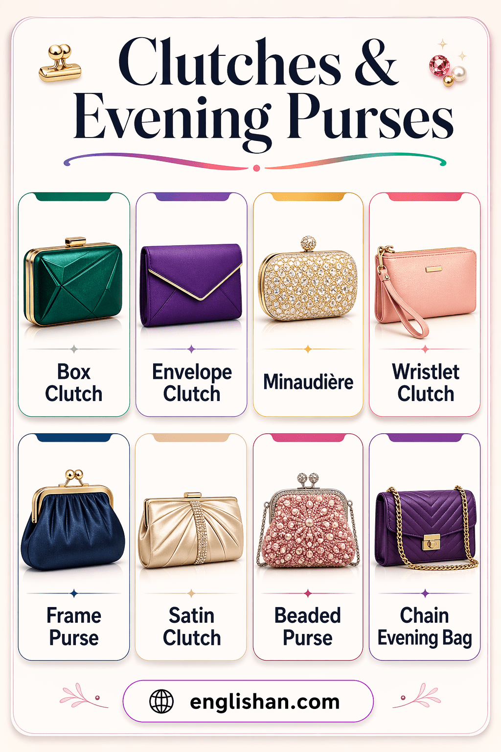 Types of clutches and evening purses such as box clutch, envelope clutch, minaudiere and wristlet.
