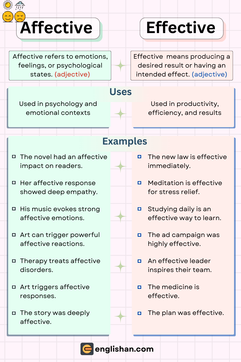 Affective and Effective – Definitions and Examples