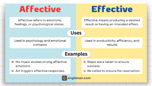 Affective vs Effective – Key differences explained