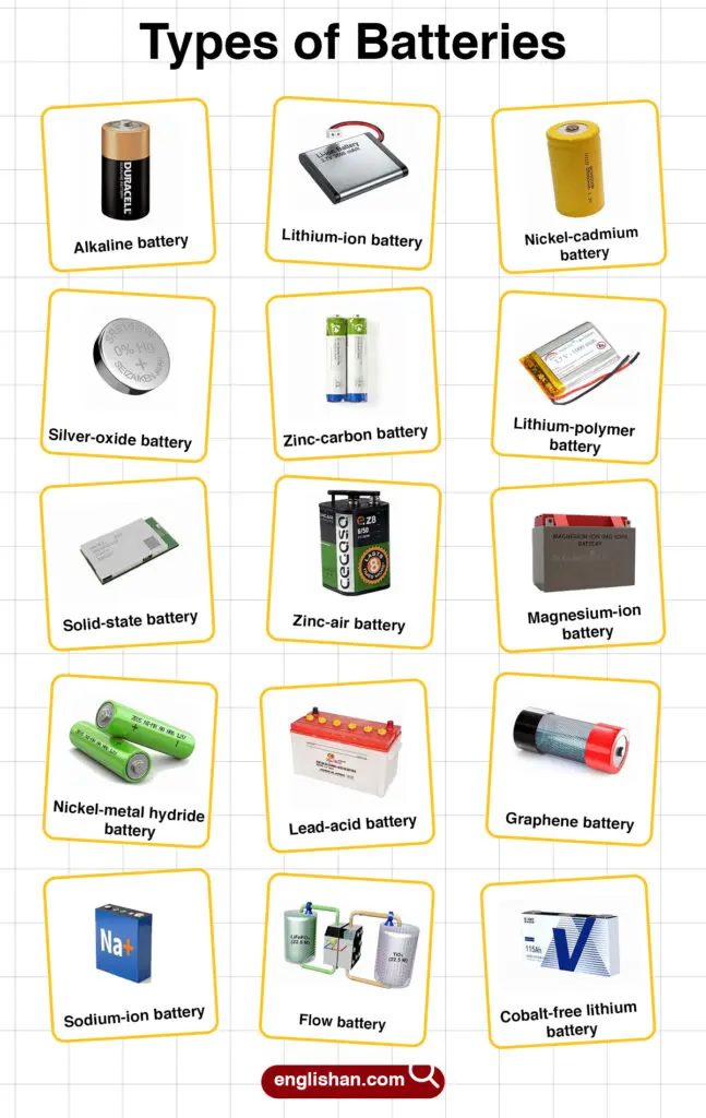 Battery types with names and uses