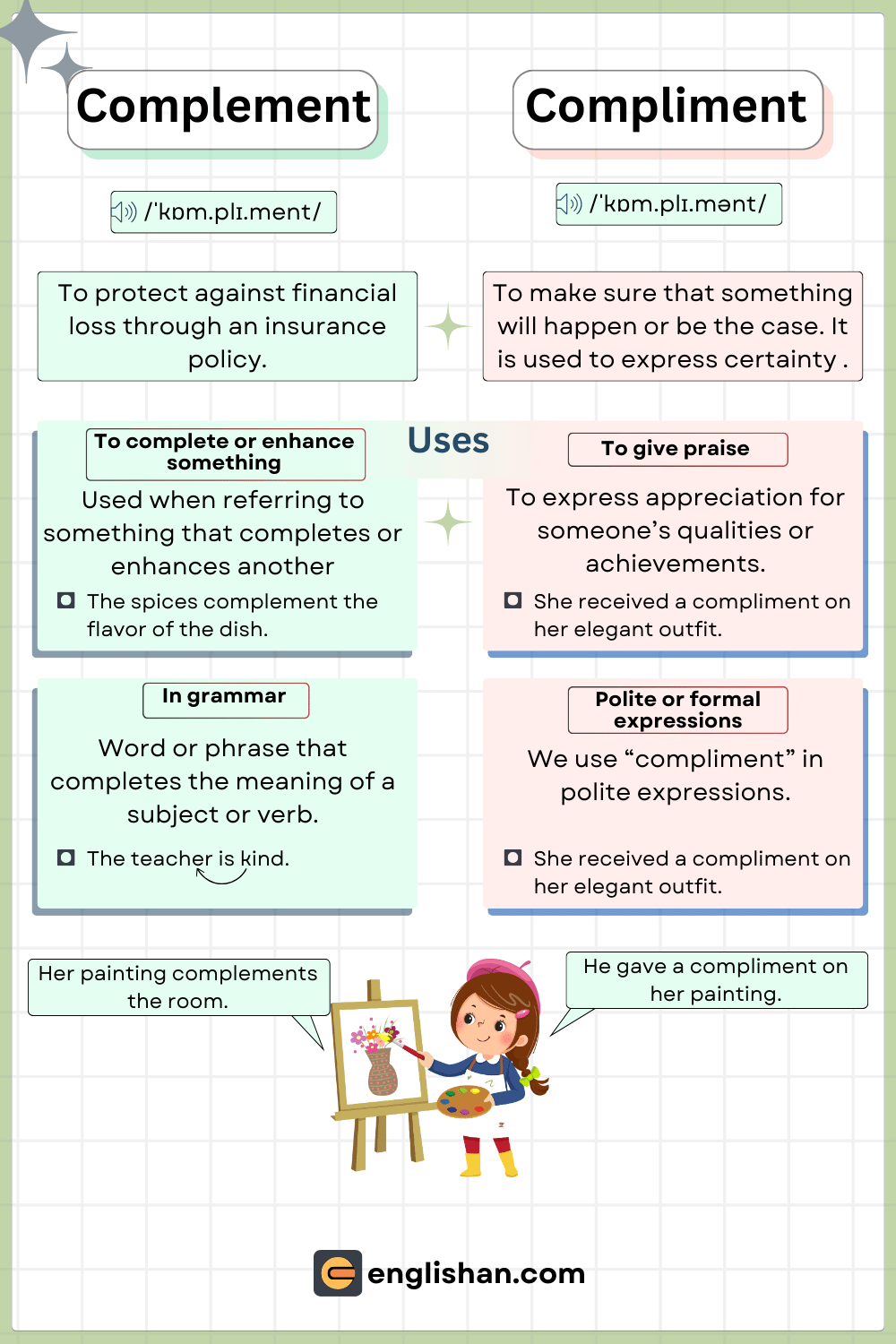 Complement and Compliment – Definitions and Examples