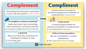 Complement vs Compliment – Key Differences Explained