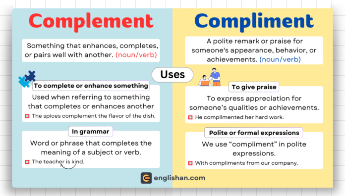 Complement vs Compliment – Key Differences Explained