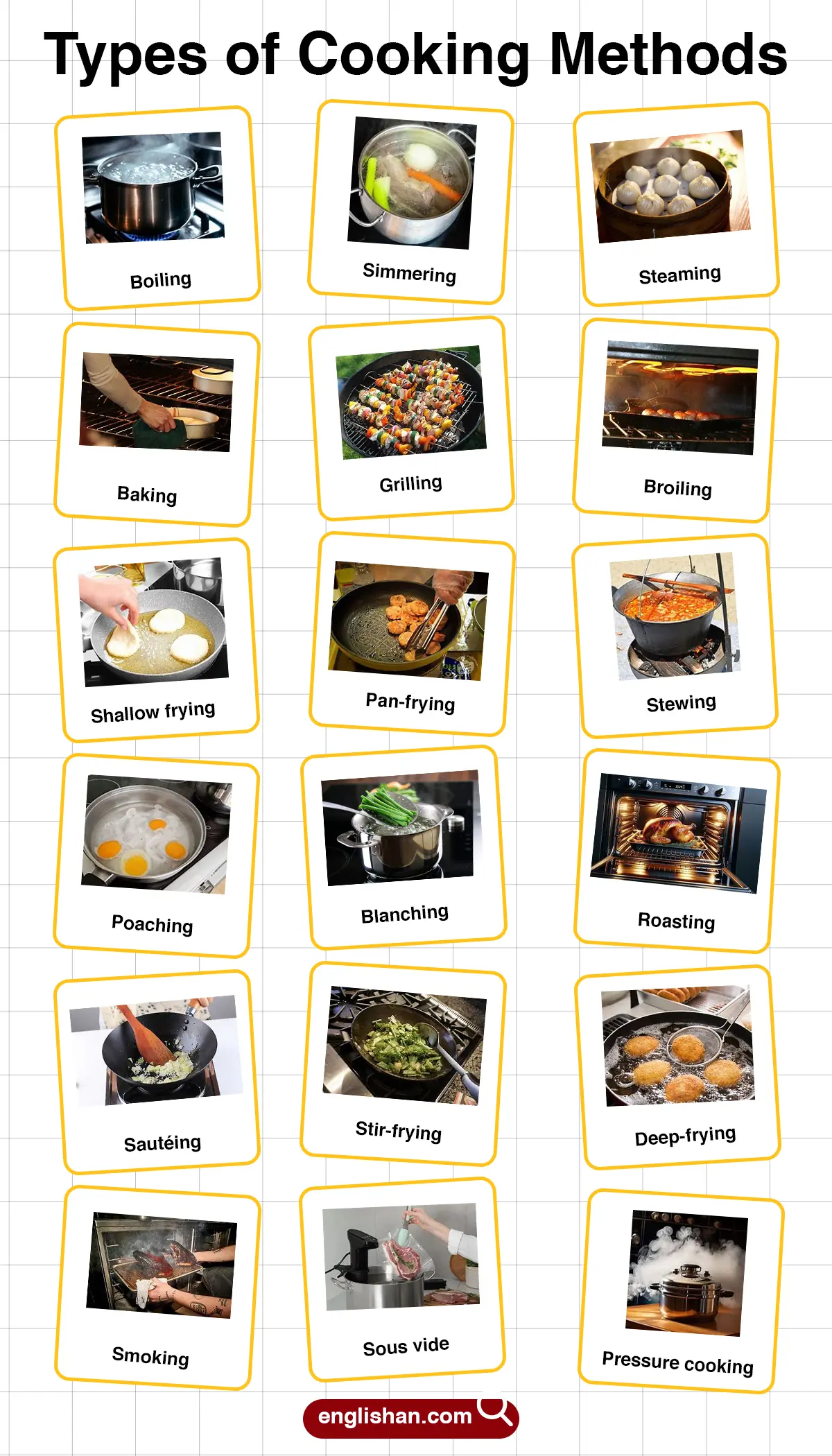 Cooking Methods and Their Names – Visual Learning Guide