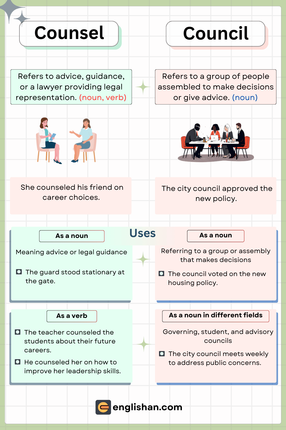 Difference between Counsel and Council – Easy explanation