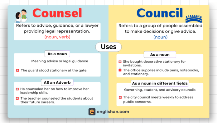 Counsel vs Council – Understand the key difference