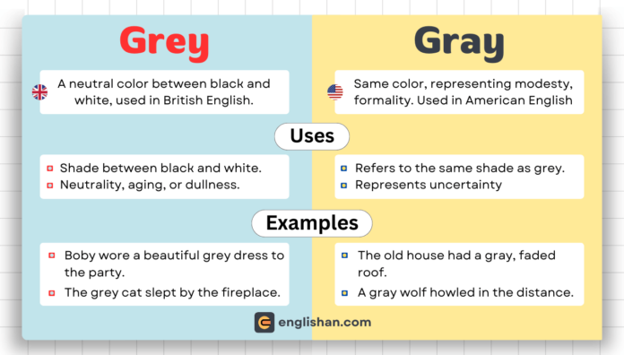 Grey vs Gray – Meaning and Usage Difference