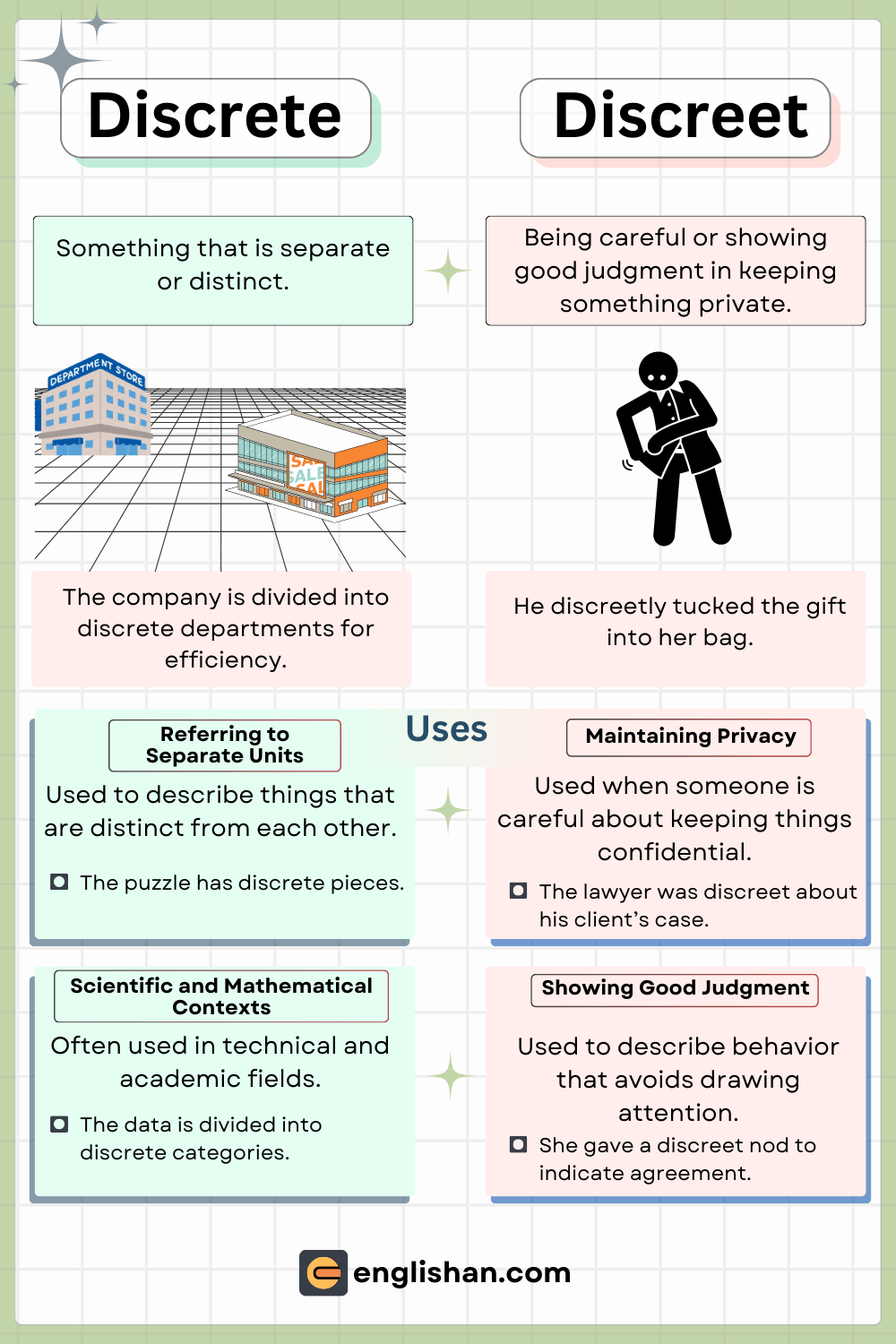 Difference between Discrete and Discreet with Examples