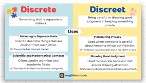 Discrete vs Discreet – Key Difference Explained