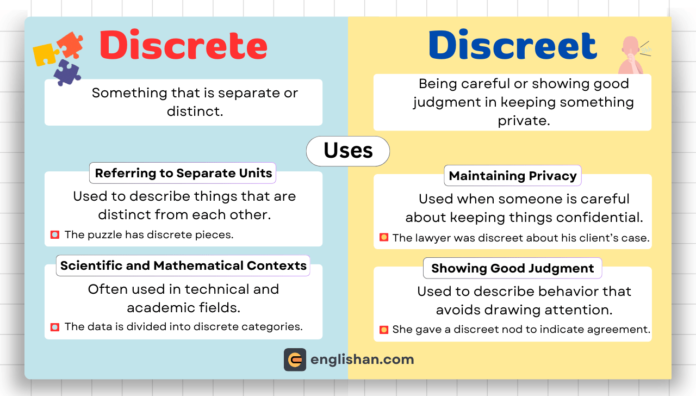 Discrete vs Discreet – Key Difference Explained