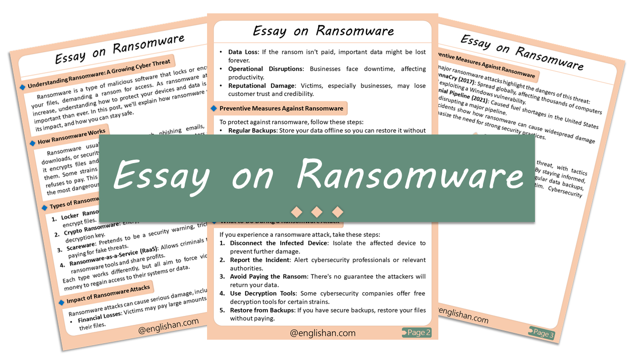 Ransomware Essay – 10 Lines, 250 Words, and 500 Words