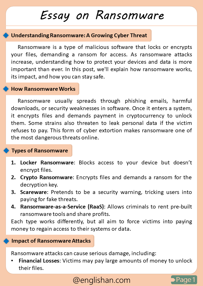 Essay on Ransomware – Cybersecurity Threats Explained