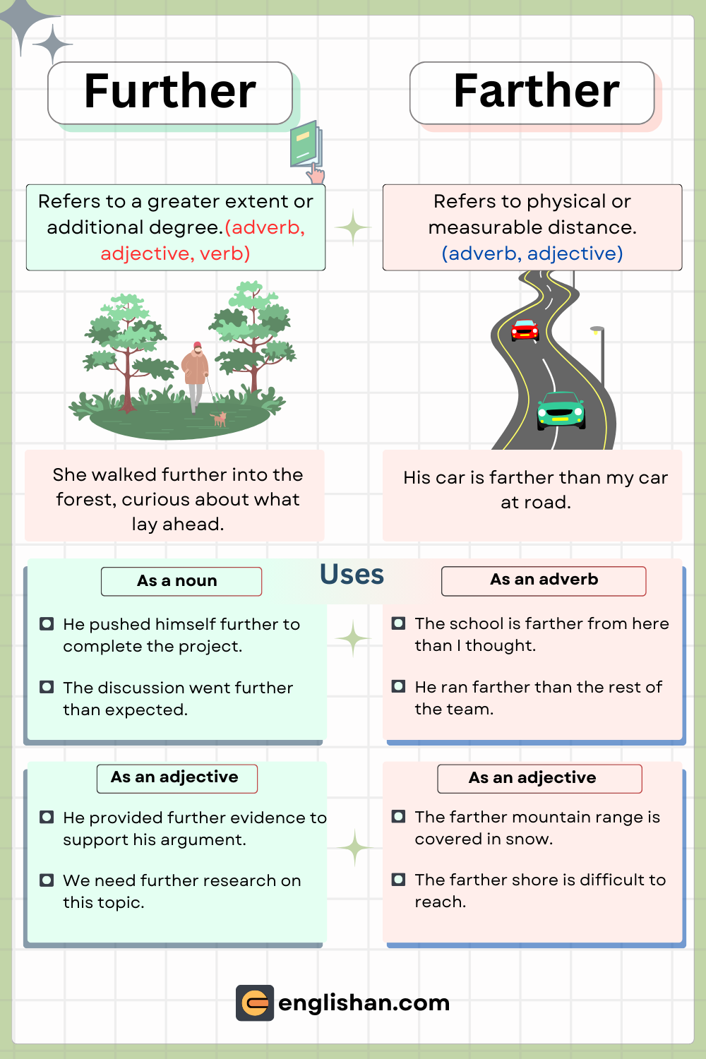 Difference between Further and Farther – Easy explanation