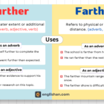 Further vs Farther – Key difference explained
