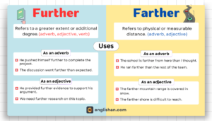 Further vs Farther – Key difference explained